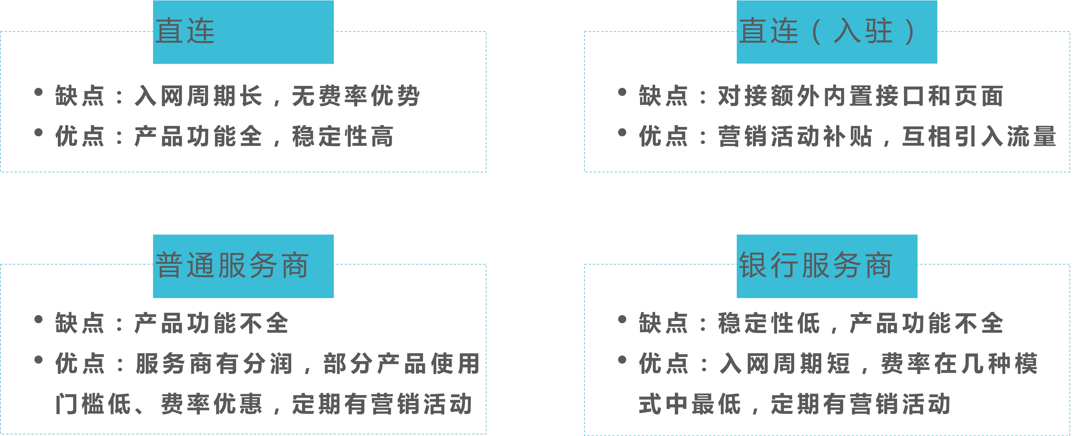 支付渠道合作模式优缺点