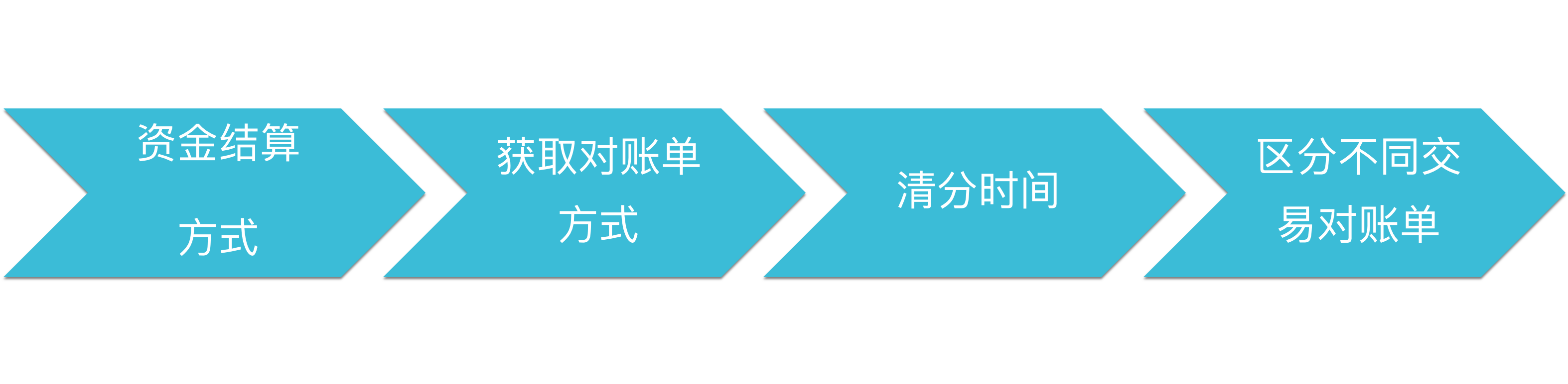 渠道对账处理要点