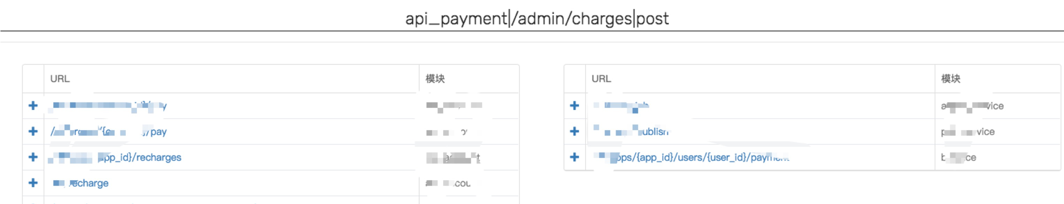 链路监控依赖度