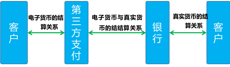 支付业务示意图