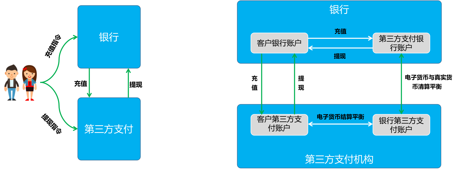 第三方支付服务